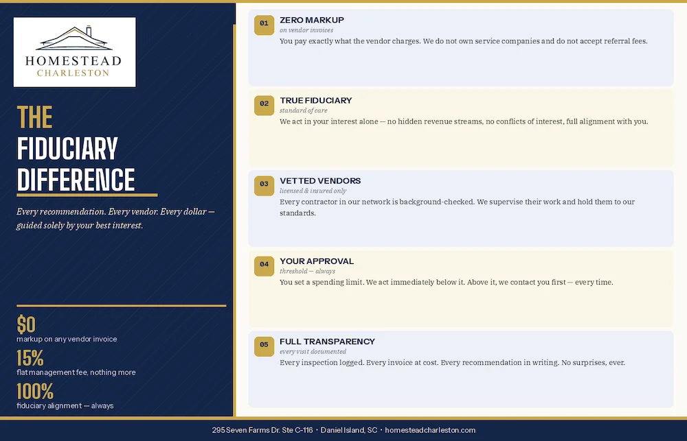 The Fiduciary Difference