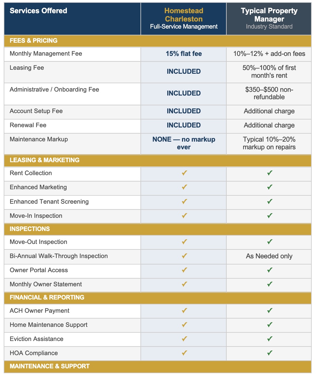 Pricing Illustration