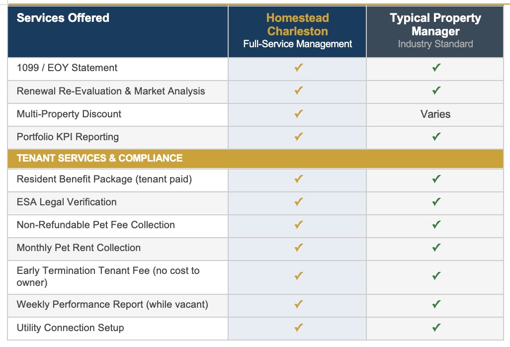 Pricing Illustration